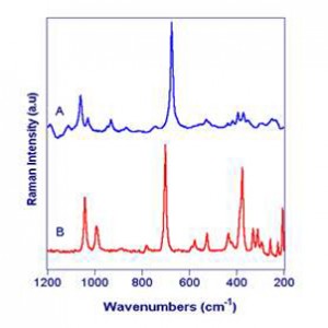 raman-spectre